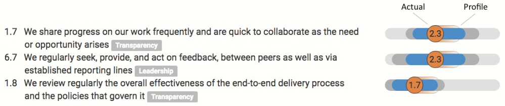 unbenchmarking 2017-06-29 11.37.24 annotated