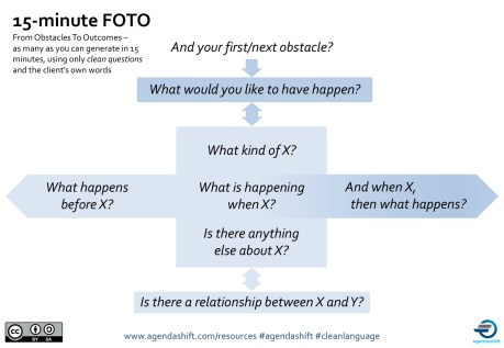 15-minute-foto-cue-card-2018-01-29