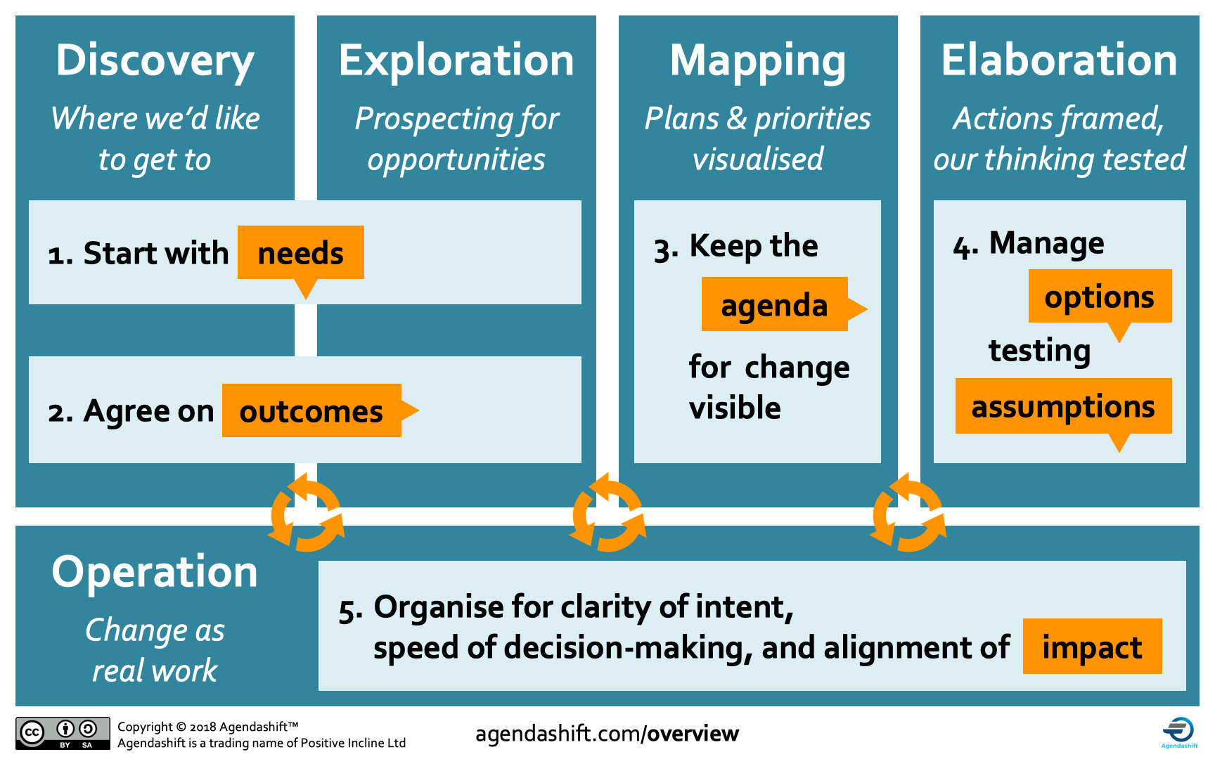 Screenshot 2018-11-05 14.40.43