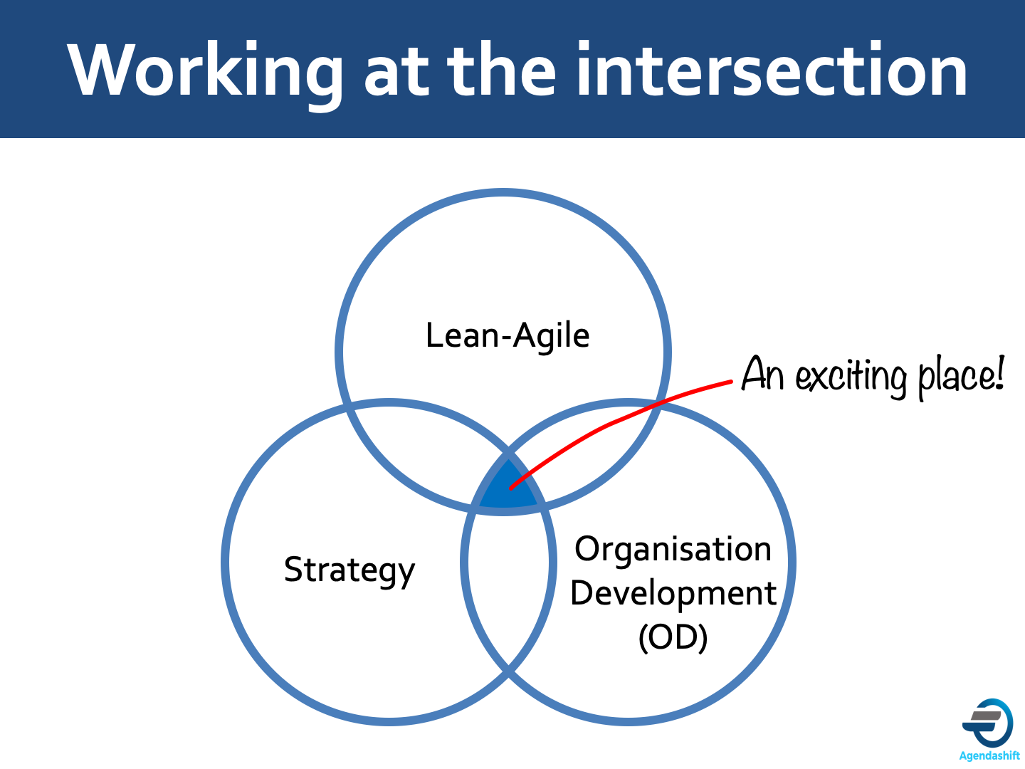 working at the intersection