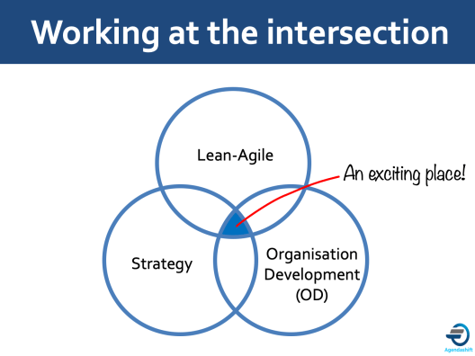 working at the intersection