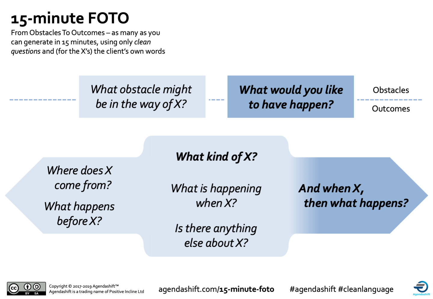 15-Minute-FOTO-cue-card-2019-09-v14