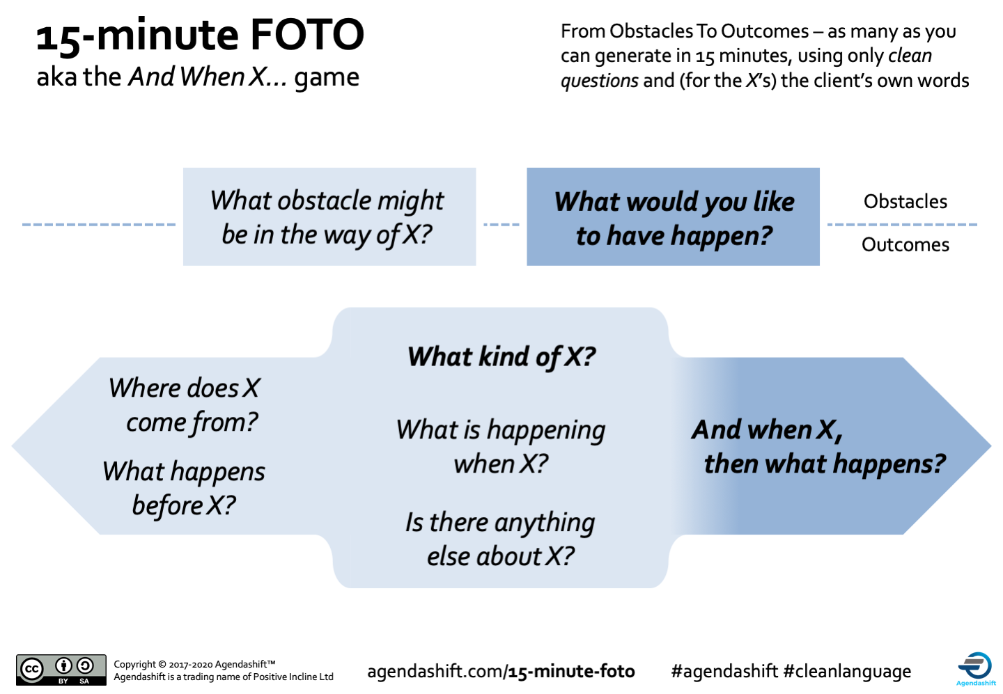 15-Minute-FOTO-cue-card-2020-01-v15