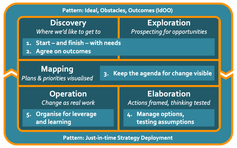 Agendashift overview 16x10 2020-04