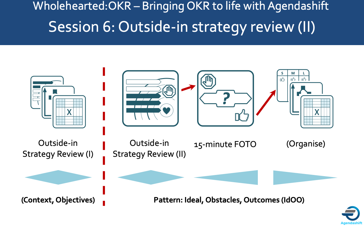 Idoo-Wholehearted-OKR-outside-in-review-II