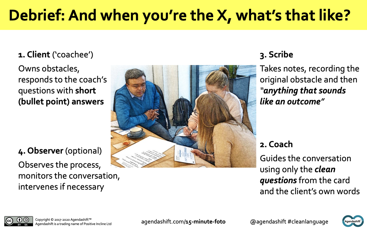 15-minute FOTO debrief slide