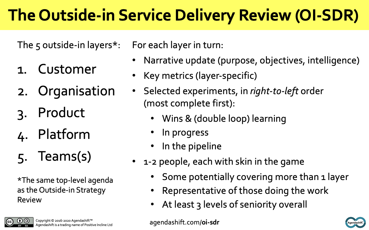 oi-sdr-slide-2020-11-07