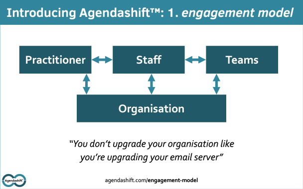 2021-01-18-engagment-model